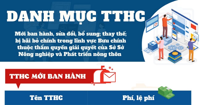 Infographic: Danh mục TTHC thuộc thẩm quyền giải quyết của Sở Nông nghiệp và Phát triển nông thôn tỉnh Quảng Ngãi