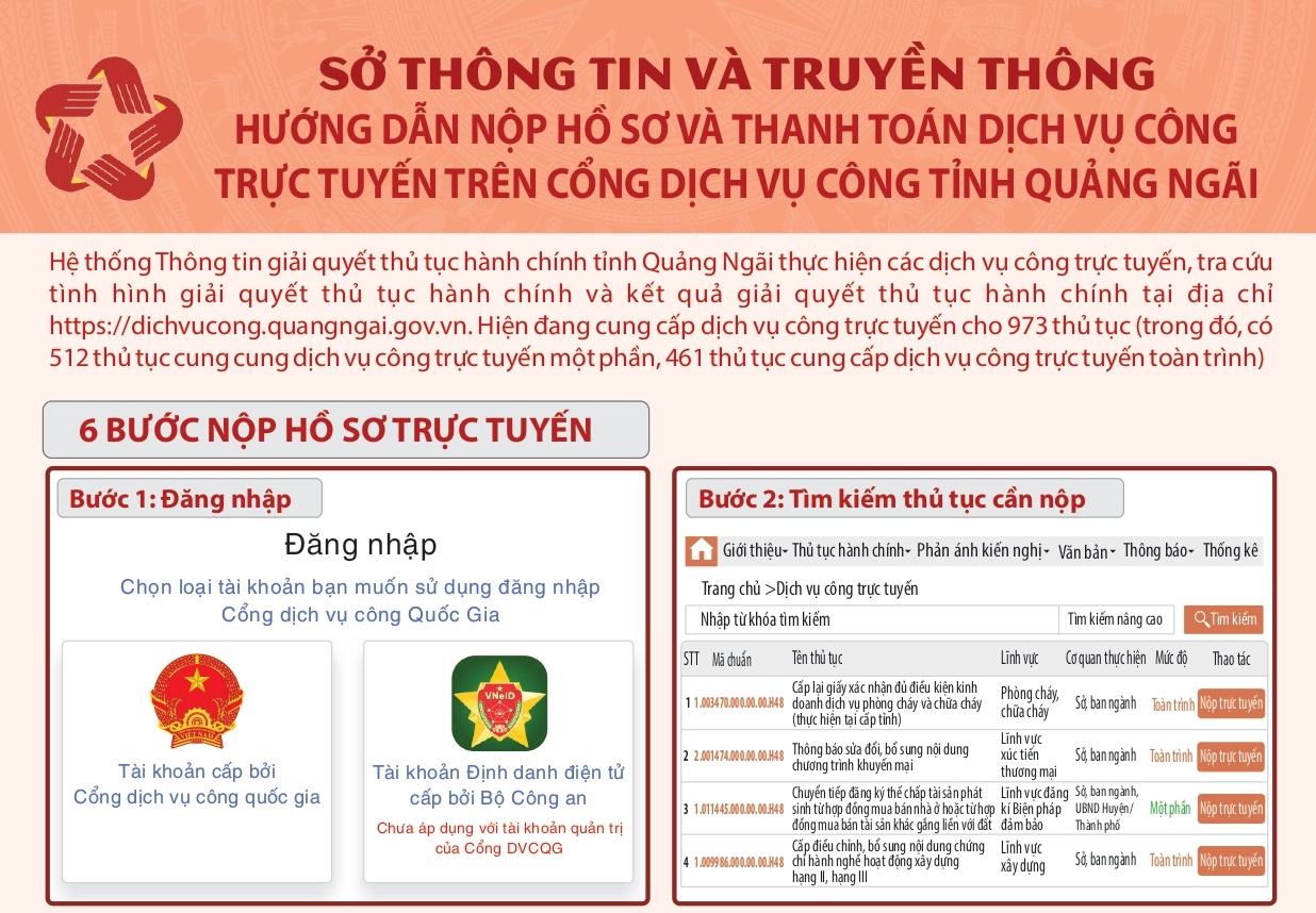 Hướng dẫn nộp hồ sơ và thanh toán dịch vụ công trực tuyến trên Cổng dịch vụ công tỉnh Quảng Ngãi
