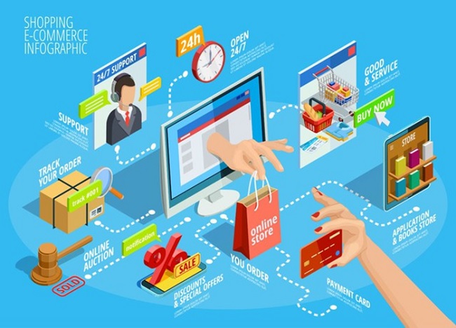 Viet Nam is fastest-growing e-commerce market in Southeast Asia in 2023