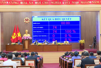 HĐND tỉnh biểu quyết thông qua các Nghị quyết tại kỳ họp