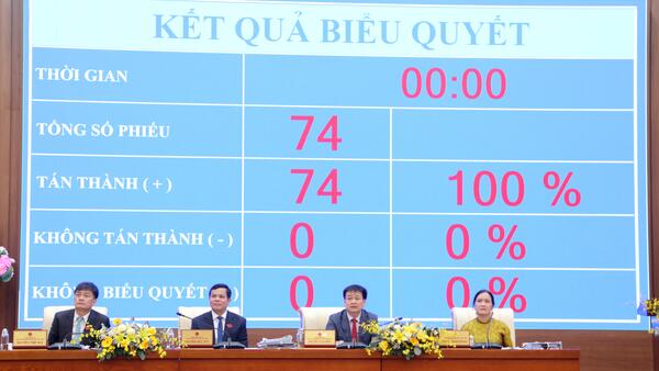 Bế mạc Kỳ họp thứ 2, HĐND tỉnh khóa XIII, nhiệm kỳ 2021-2026