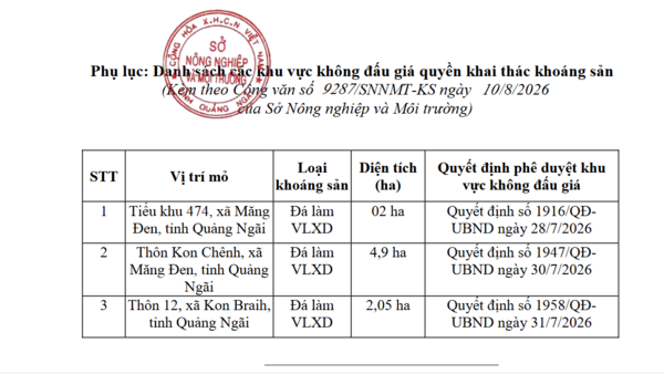 Công bố vị trí, khu vực khoanh định không đấu giá quyền khai thác khoáng sản
