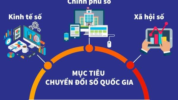 Triển khai Phong trào thi đua “Quảng Ngãi thi đua  đổi mới sáng tạo và chuyển đổi số”