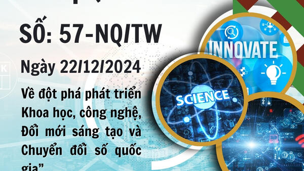 Phát triển khoa học, công nghệ, đổi mới sáng tạo và chuyển đổi số