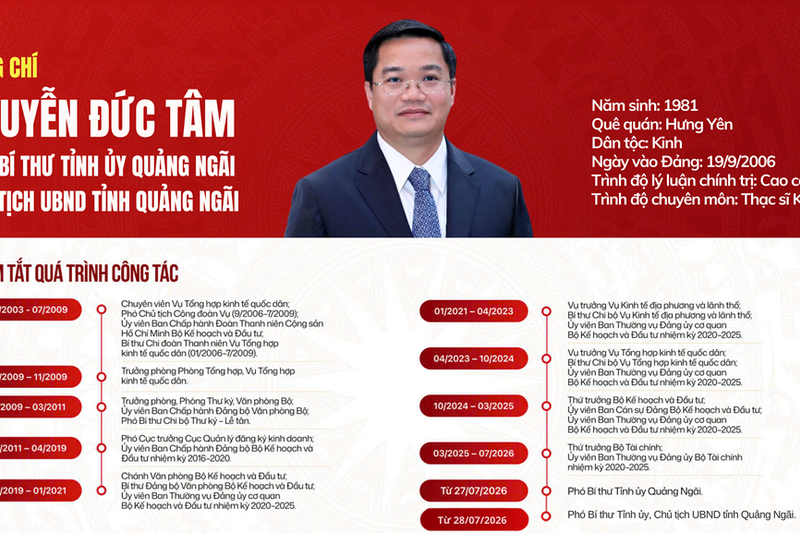Đồng chí Nguyễn Đức Tâm giữ chức Phó Bí thư Tỉnh ủy, Chủ tịch UBND tỉnh Quảng Ngãi