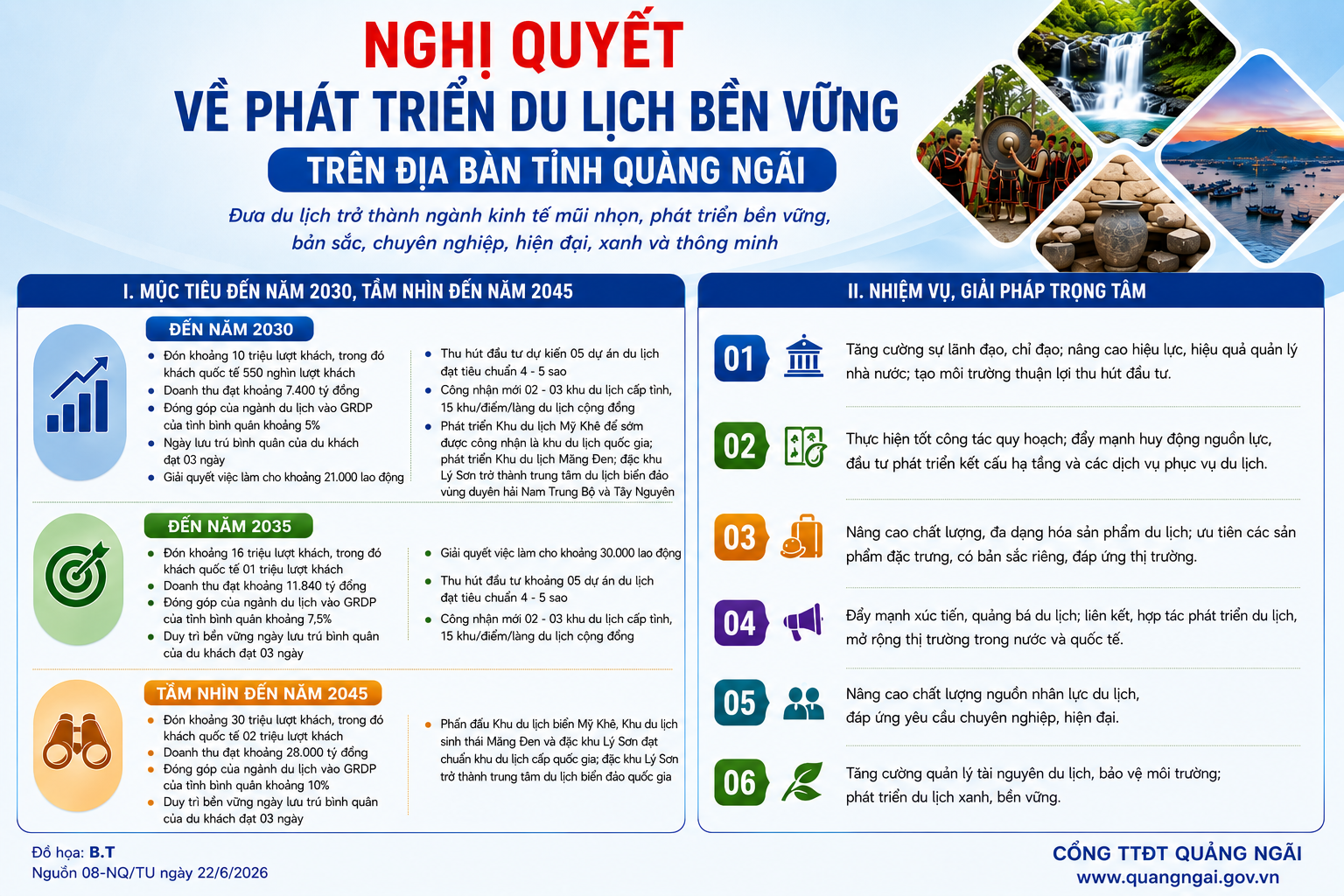 Infographic: Phát triển du lịch bền vững trên địa bàn tỉnh
