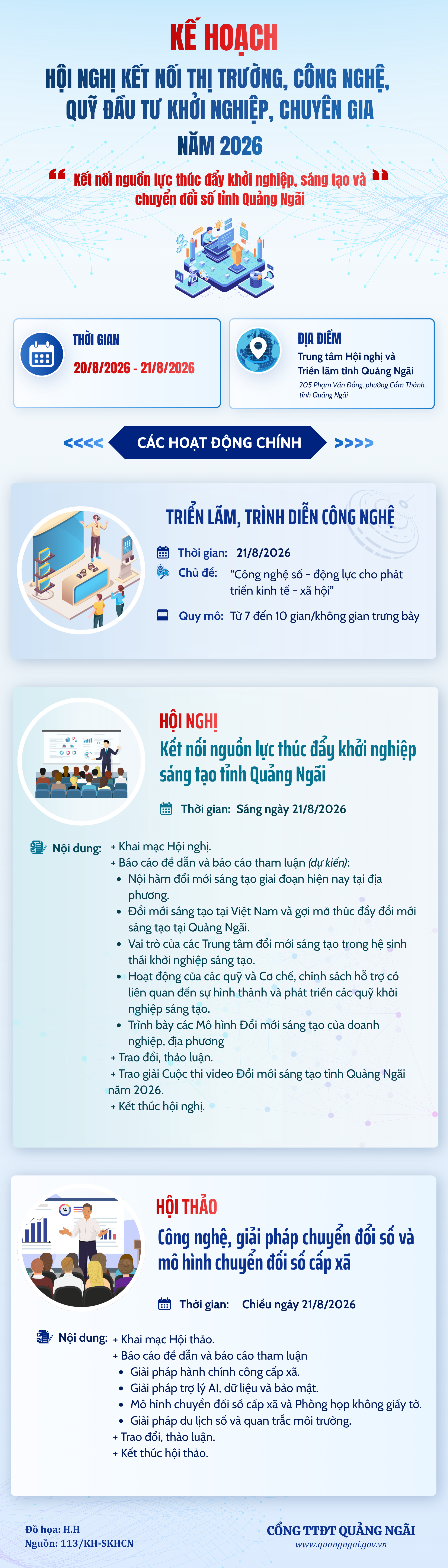 Infographic: Kế hoạch Hội nghị kết nối thị trường, công nghệ, quỹ đầu tư khởi nghiệp, chuyên gia năm 2026