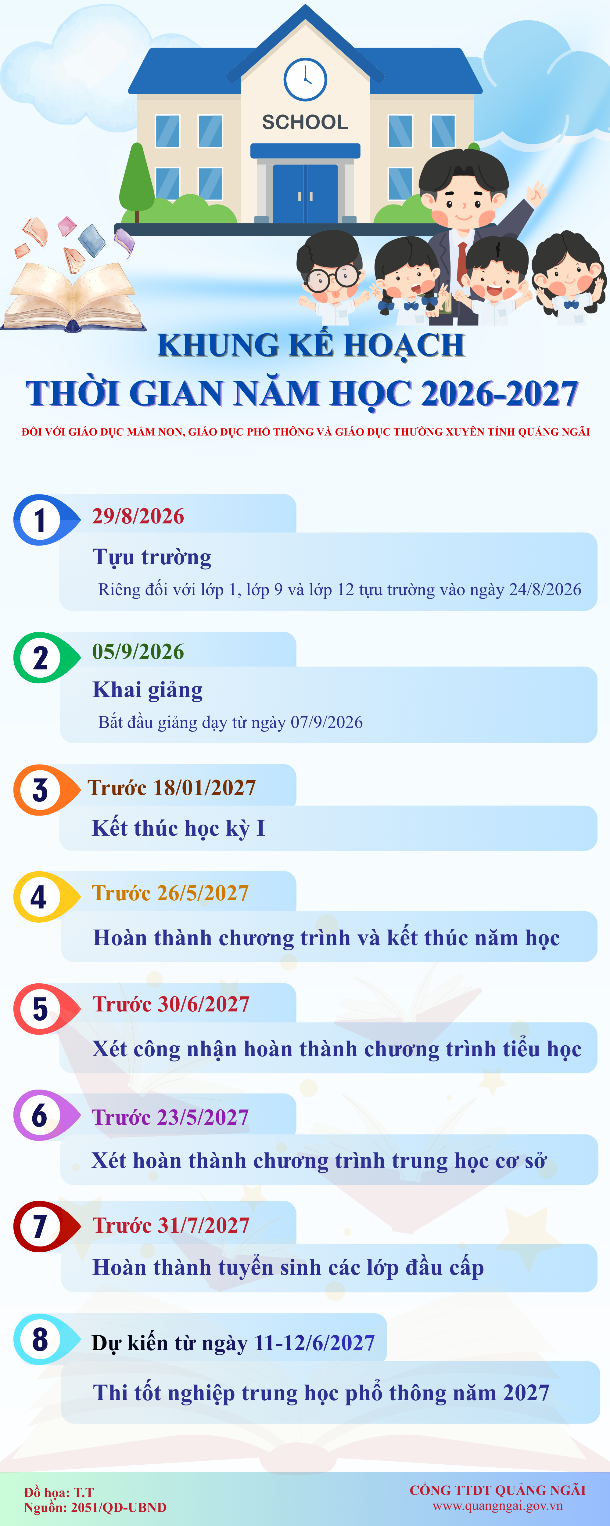 Khung kế hoạch thời gian năm học 2026-2027 đối với giáo dục mầm non, giáo dục phổ thông và giáo dục thường xuyên tỉnh Quảng Ngãi