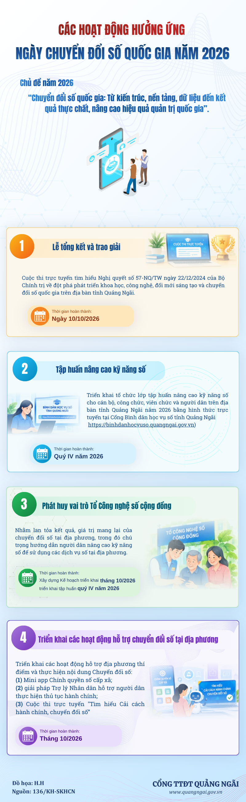 Infographic: Các hoạt động hưởng ứng Ngày Chuyển đổi số quốc gia năm 2026